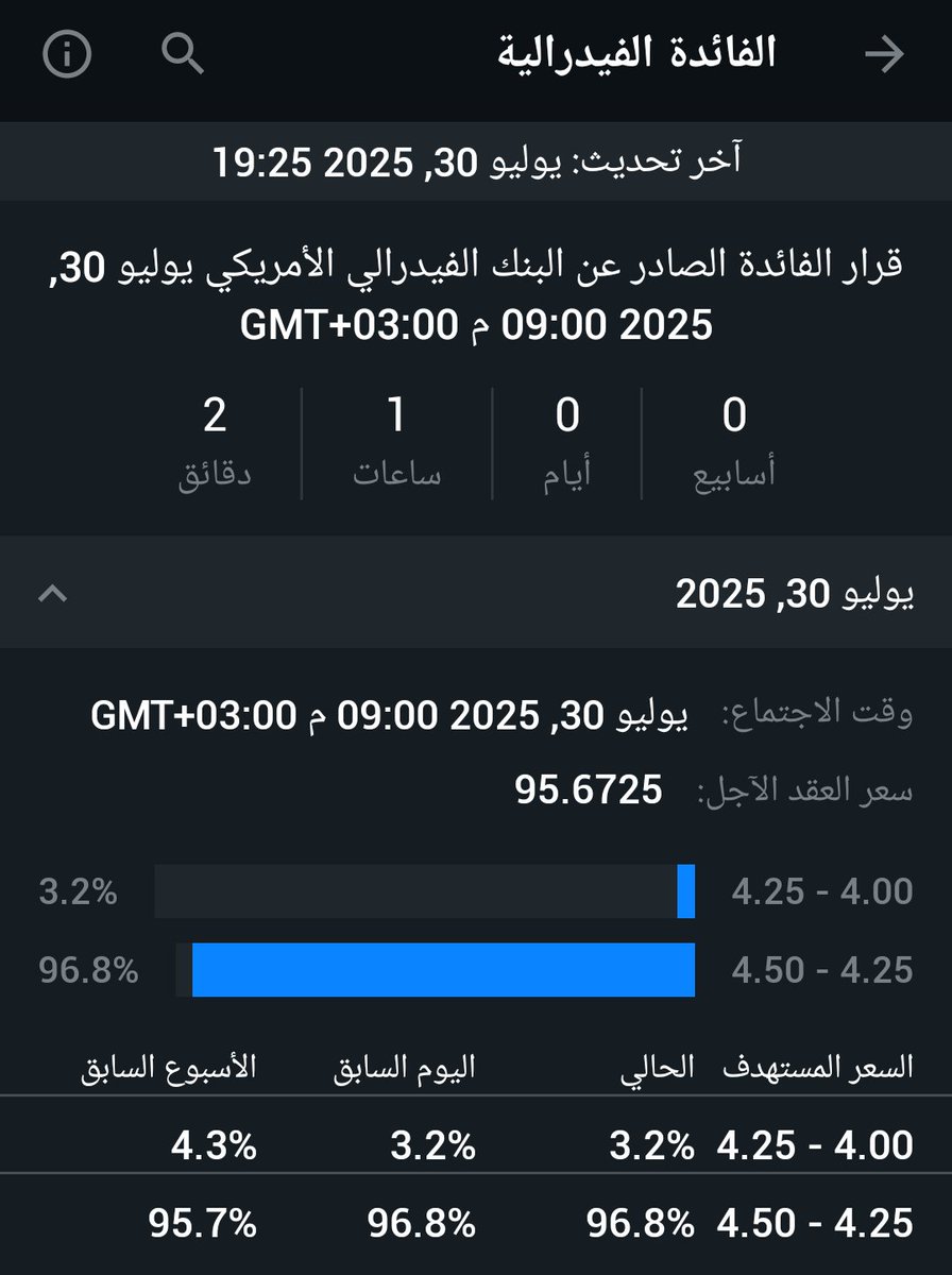 ⏰ متبقي ساعة بتوقيت السعودية على قرار الفائده الفيدرالي 🏛️

#جيروم_باول #سعر_الفائدة #Btc #Crypto #اللجنه_الفيدرالية
