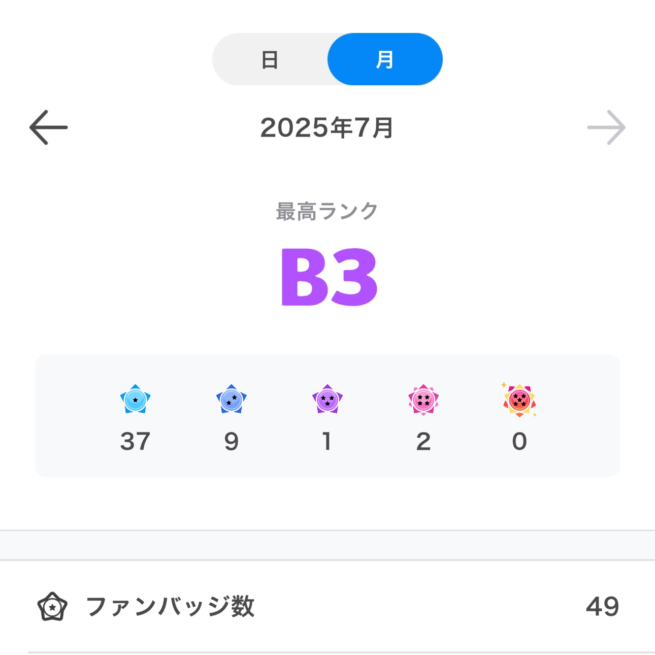【★^_^★】合計22点　おまとめ 吉田大悟 on X: 