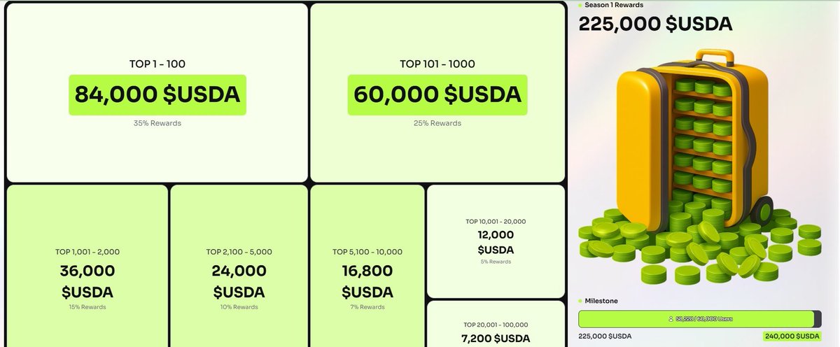 DrBefikerG's tweet image. Don’t just watch—engage, contribute, and secure your spot in the @add_infofi  revolution! 

#Airdrop #addinfofi  #Web3Alpha