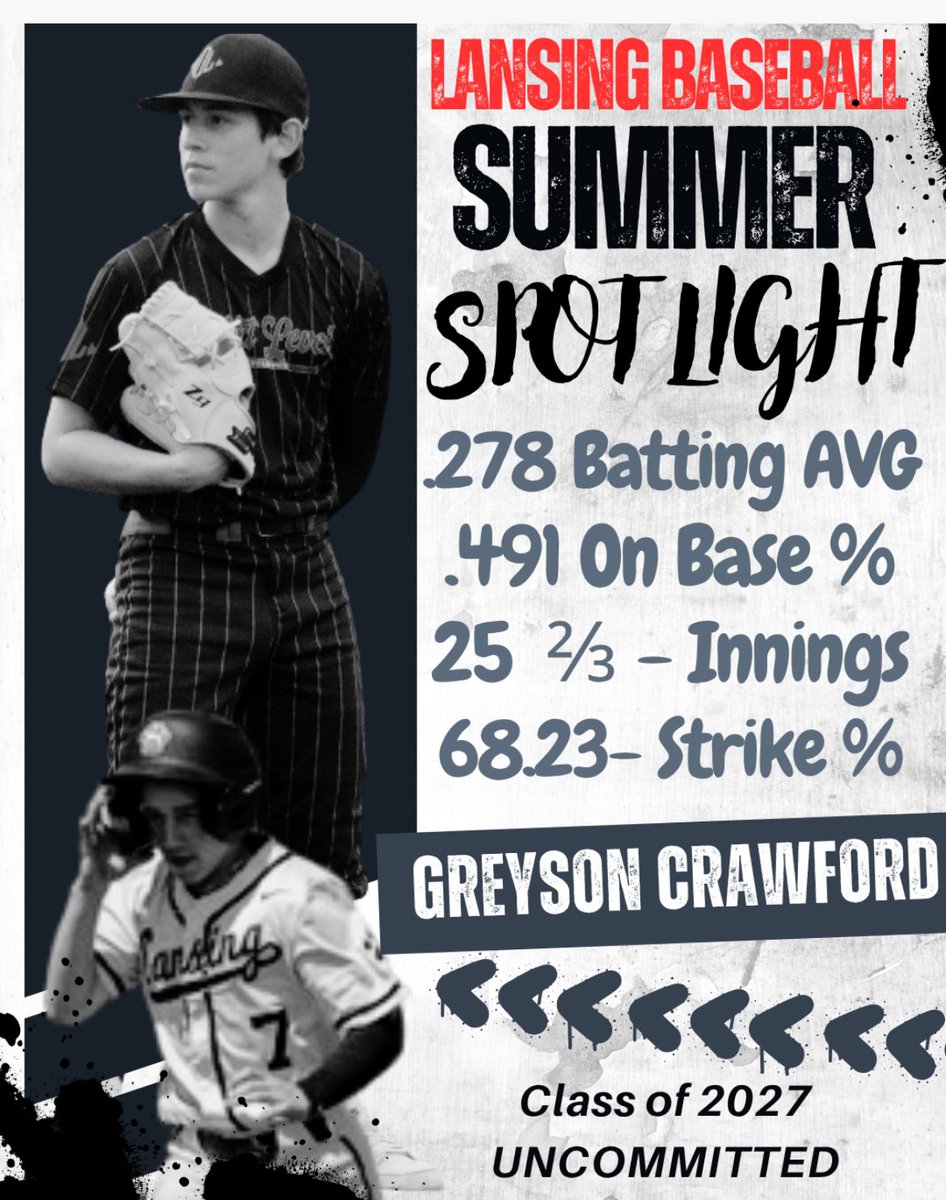 Lansing High School Baseball (@pridebaseball21) on Twitter photo As Summer⚾️ concludes we'd like to 🔦 some of our players that made strides & grew their game the past 3-months. <a href="/g_crawford7/">Greyson Crawford</a> LHP/OF c/o 2027 Varsity Letter winner 2025 Players Choice "CY-Young Award" recipient. Big things ahead 🐾🦁⚾️🐾 As Summer⚾️ concludes we'd like to 🔦 some of our players that made strides & grew their game the past 3-months. <a href="/g_crawford7/">Greyson Crawford</a> LHP/OF c/o 2027 Varsity Letter winner 2025 Players Choice "CY-Young Award" recipient. Big things ahead 🐾🦁⚾️🐾