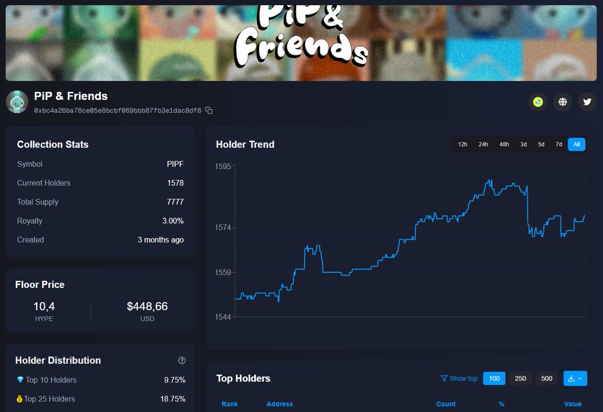 Pulse (@pulseonhl) on Twitter photo Introducing NFT on Pulse App
For the past month, we’ve been collecting data on NFT holders from <a href="/drip__trade/">Drip.Trade</a>
On the Pulse App, you can go to the NFT section and check data from all collections available on <a href="/drip__trade/">Drip.Trade</a>
<a href="/PiPonHL/">PiP</a> <a href="/PiPintern/">PiP Intern 💦</a> Introducing NFT on Pulse App
For the past month, we’ve been collecting data on NFT holders from <a href="/drip__trade/">Drip.Trade</a>
On the Pulse App, you can go to the NFT section and check data from all collections available on <a href="/drip__trade/">Drip.Trade</a>
<a href="/PiPonHL/">PiP</a> <a href="/PiPintern/">PiP Intern 💦</a>