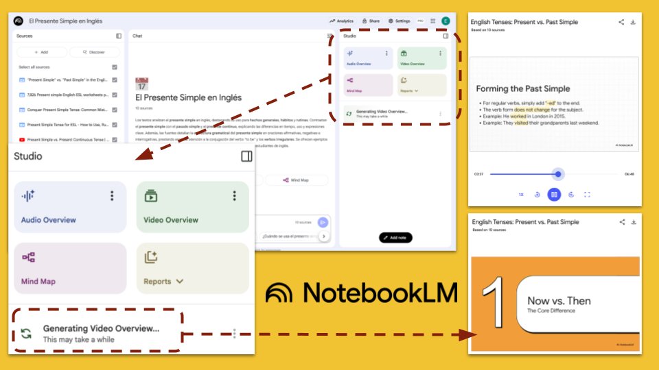 Literalmente flipando con las video overviews de <a href="/NotebookLM/">NotebookLM</a> ... He creado un cuaderno con un tema cualquiera de mi temario, Presente y Pasado simple, pulsado el botón de video overview... 5 minutos, y ya estaba listo mi flamente vídeo explicando a la perfección estos tiempos.