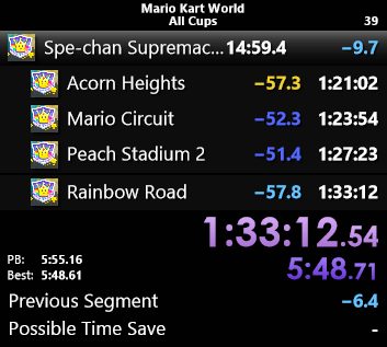 World Record in Mario Kart World All Grand Prix's! 

Couldn't be prouder.