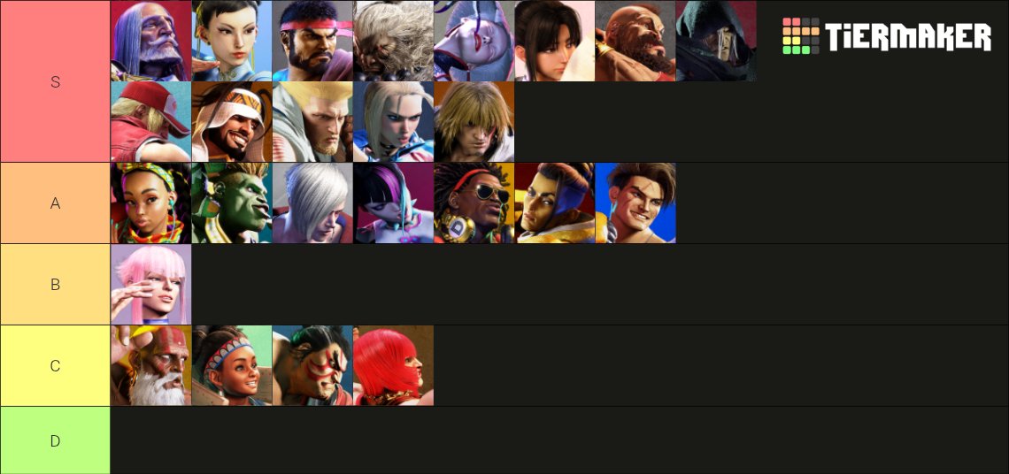 This is factually the best Street Fighter 6 tier list on Earth

If you disagree with it, you are disagreeing with Tokido, Xiaohai, Punk, Angry Bird, Big Bird, EndingWalker, Problem X, Leshar, MrCrimson and all of the top players who made it with us

The most official tier list