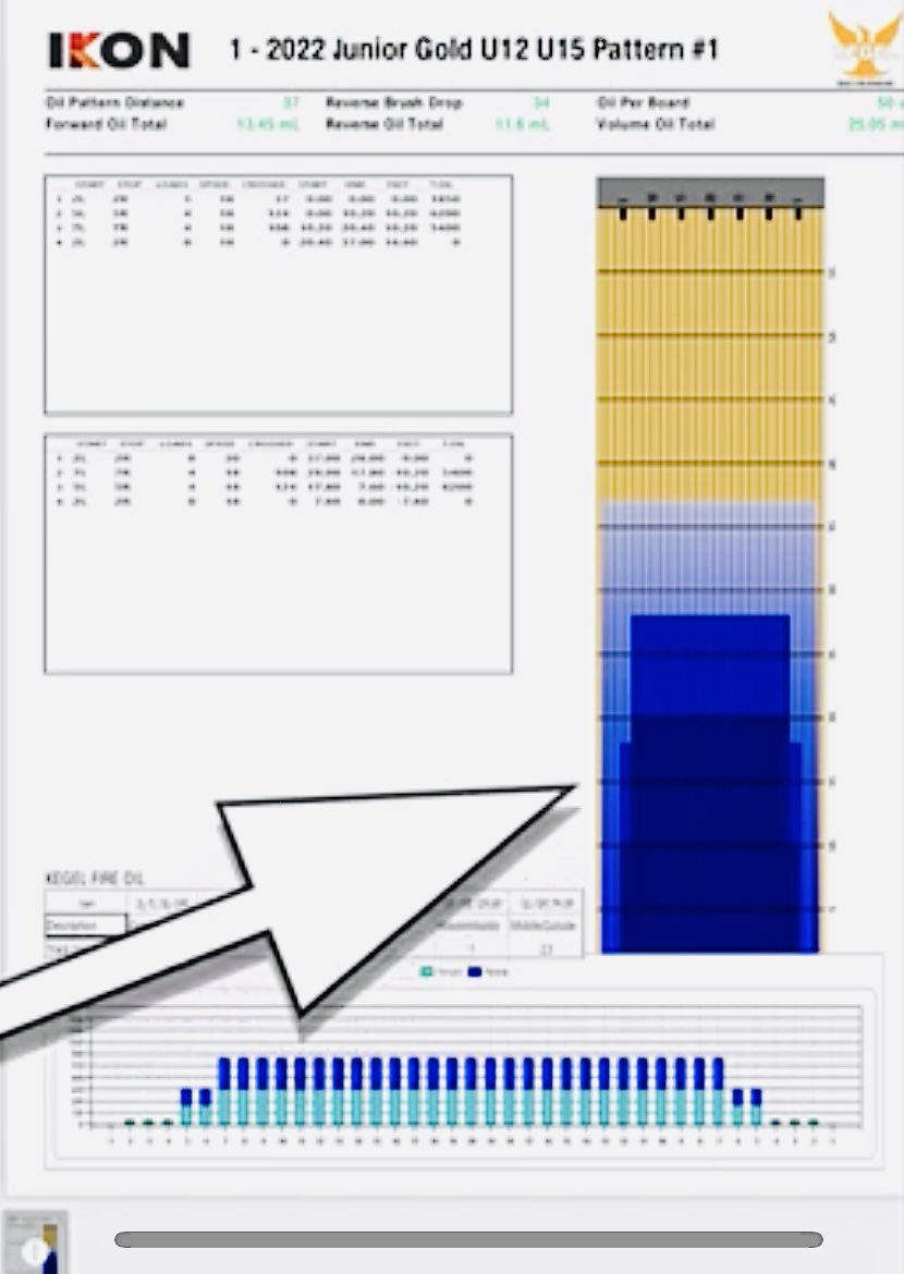 MatthewBowl1ng's tweet image. Matthew Bowls SPORT SHOT League &amp;amp; Shares Oil Patterns #bowling #2hand #challenge #stormbowling #fun #flashback 

youtu.be/joMvo3rqEr0