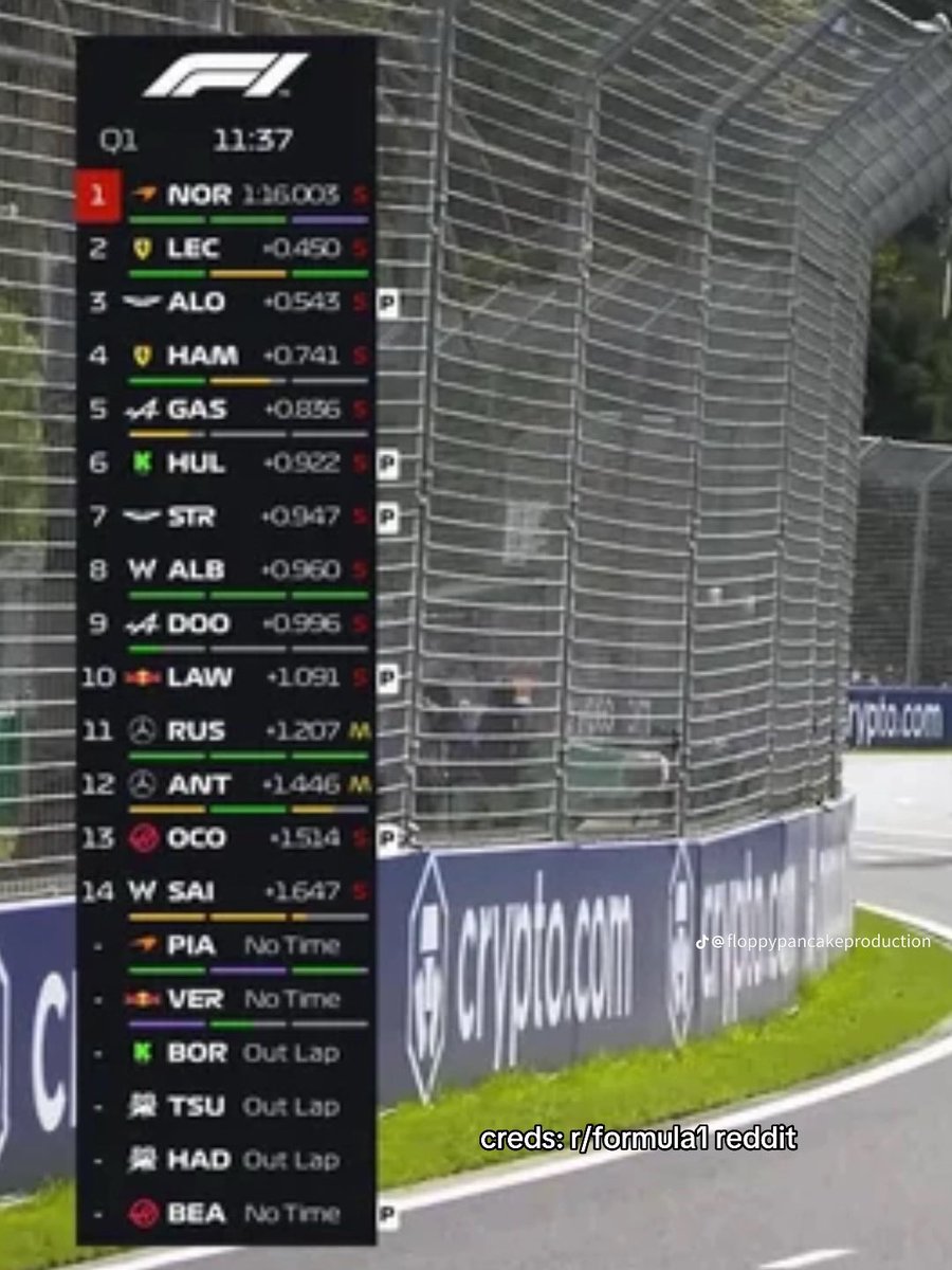 KarlSan_'s tweet image. Il y a un mec sur reddit il a proposer ça ou on voit les secteurs vous êtes pour ?