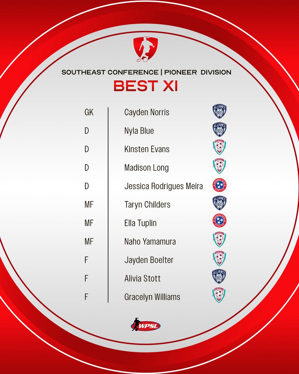 WPSL South Region tweet media