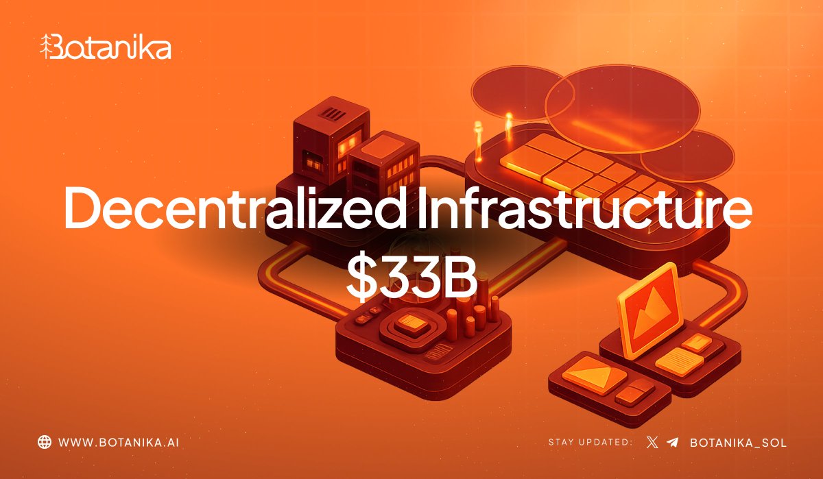 Decentralized Physical Infrastructure Networks (DePIN) have already proven  their potential. Projects like Helium and Hivemapper have pushed the  real-world infrastructure market cap to $33B, showing that blockchain  technology can go far beyond