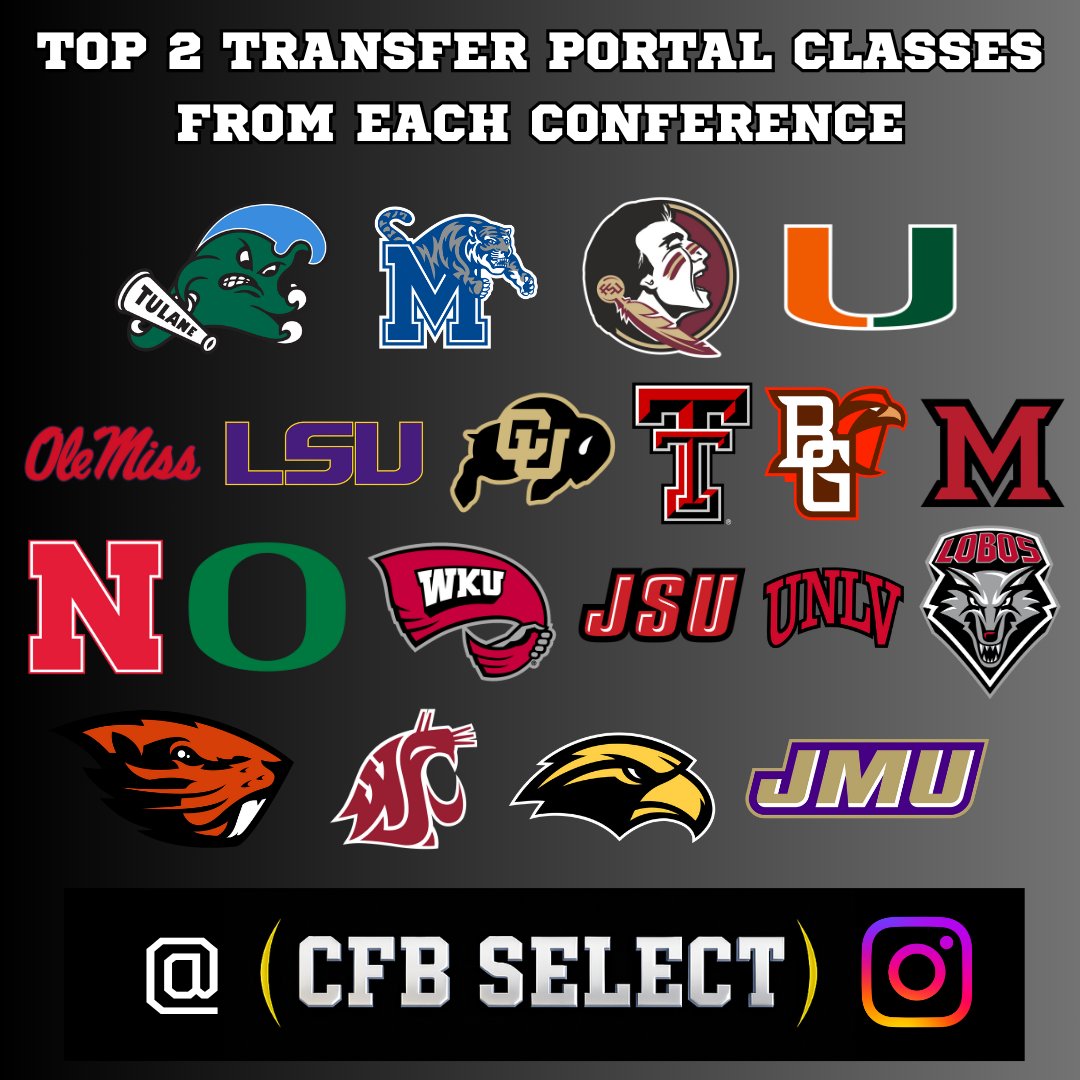 These are the Top 2 Transfer Portal Classes for this season by conference. 

Which team gets the most wins this season?