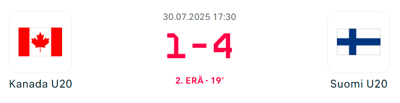kettusport's tweet photo. 🇫🇮 Finland has failed to win a game against Canada at the U20 level since an 8-3 friendly in 2019 (0-0-1-8).

Lauri Mikkola's current squad is leading Canada 4-1 into the third.

This team will be fun to watch at the Nuorten-MM.

#hockey #jääkiekko #finland #suomi #leijonat #WJSS https://t.co/lbUF6gdhUm