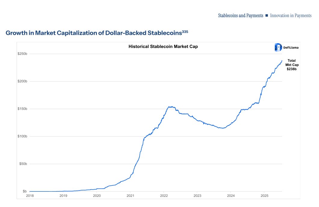 was checking the new executive order report from the white house

the white house using defillama data to showcase stablecoin growth and argue for crypto adoption

feels good man