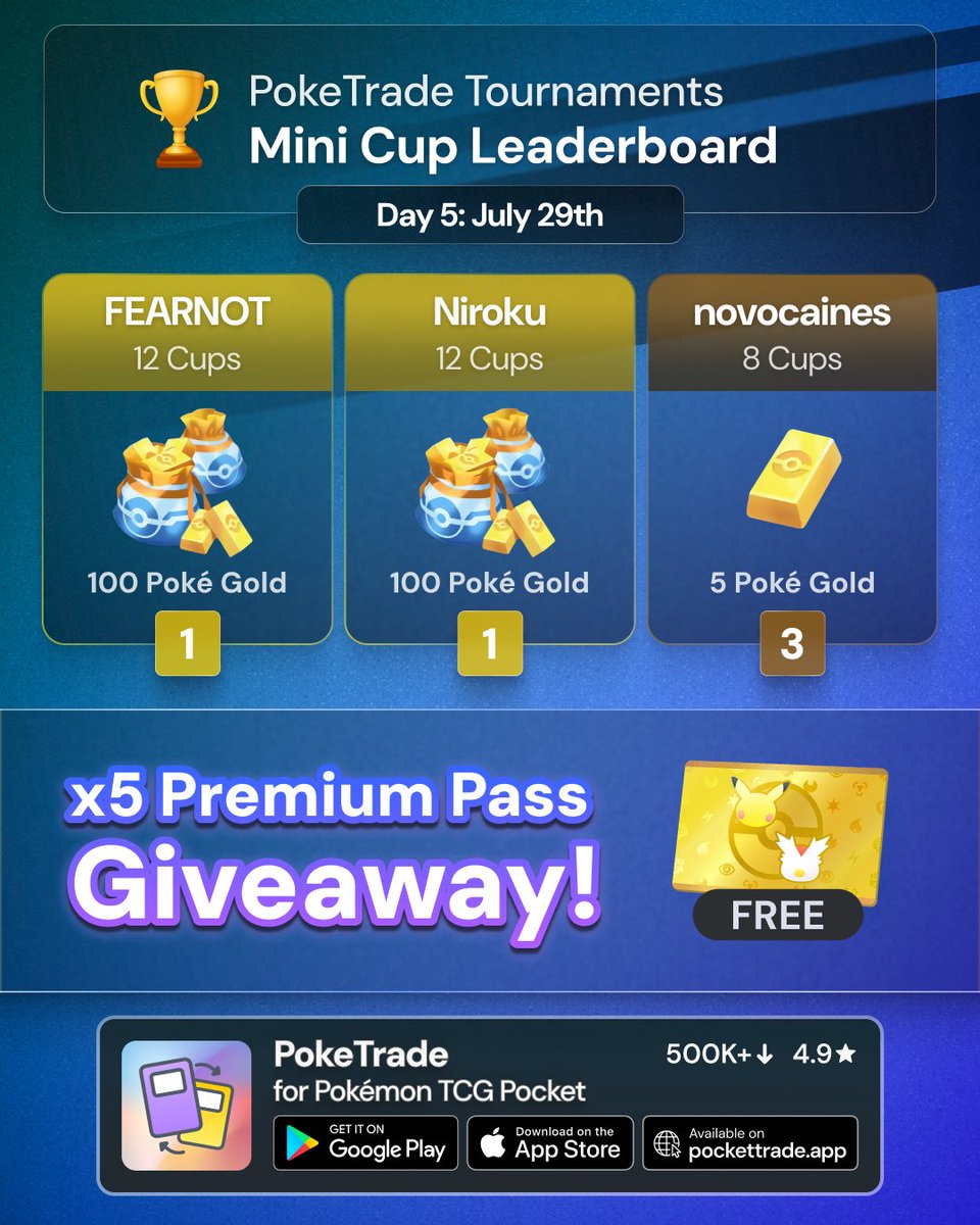 PokeTrade - for Pokémon TCG Pocket (@ptcgptrade) on Twitter photo Giveaway continues... ❤️&🔁 this post for additional chance.
🎉 To celebrate the release of the tournaments in the PokeTrade app, we are giving away #PokemonTCGPocket Premium Pass to 5 lucky players!
Rules are simple:
1️⃣ Follow <a href="/ptcgptrade/">PokeTrade - for Pokémon TCG Pocket</a>
2️⃣ Like ❤️ & Repost 🔁 this post Giveaway continues... ❤️&🔁 this post for additional chance.
🎉 To celebrate the release of the tournaments in the PokeTrade app, we are giving away #PokemonTCGPocket Premium Pass to 5 lucky players!
Rules are simple:
1️⃣ Follow <a href="/ptcgptrade/">PokeTrade - for Pokémon TCG Pocket</a>
2️⃣ Like ❤️ & Repost 🔁 this post