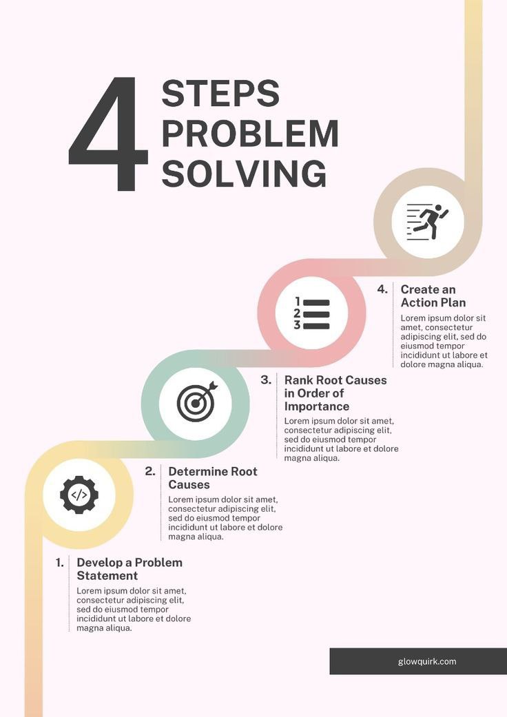 4 Steps problem solving