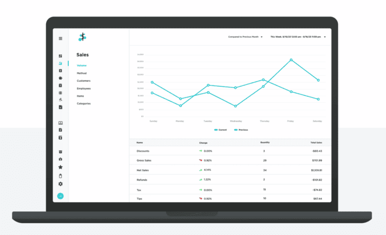 Have all sales and technicians team members credit &amp; check transactions reported to one central location...
iSmartPayments.com/Contractor-Sma…