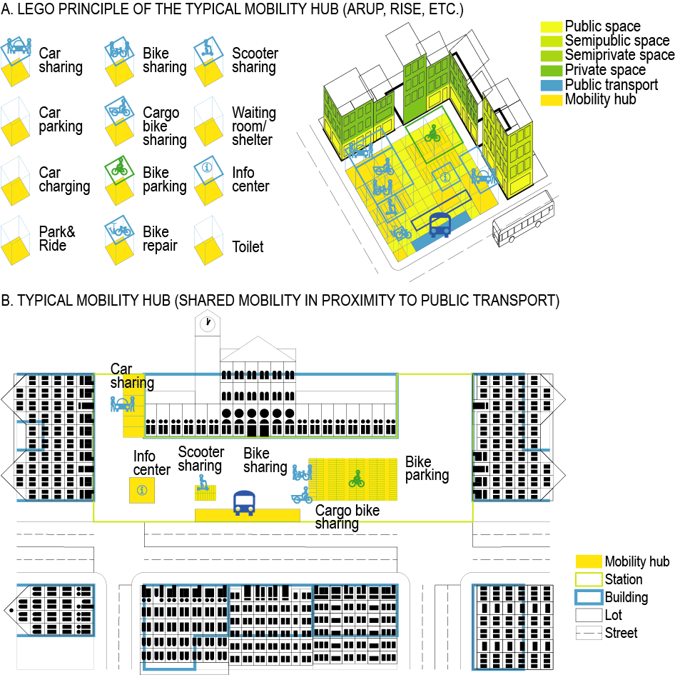 TociZS's tweet image. Twit in English?!? #mobilityhubs #sharedmobility #transitorienteddevelopment #TOD2 #urbandesign #handbook #uberization #diagrammatics #infographics