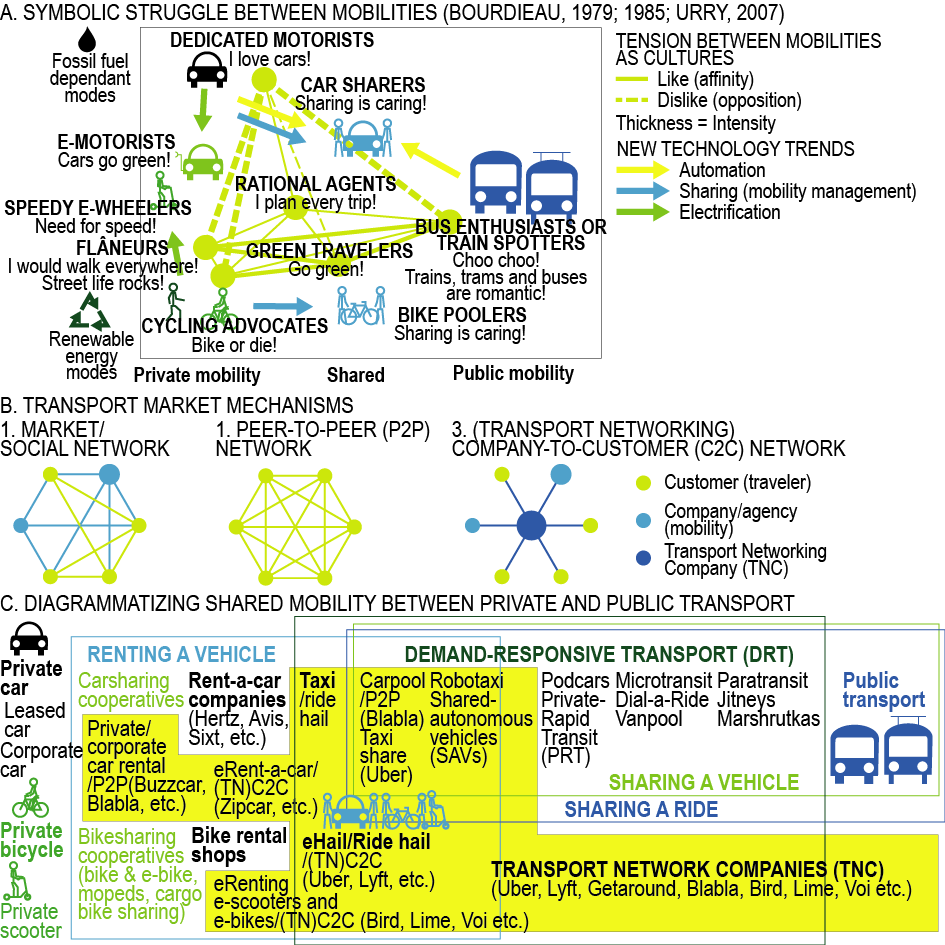 TociZS's tweet image. Twit in English?!? #mobilityhubs #sharedmobility #transitorienteddevelopment #TOD2 #urbandesign #handbook #uberization #diagrammatics #infographics