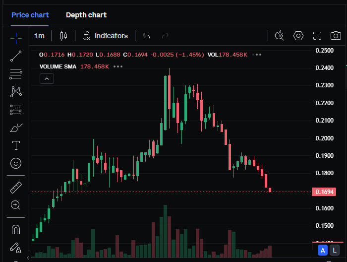 $LRDS  what happpeeeen i thought we gonna pump like $LOKA 
🥳