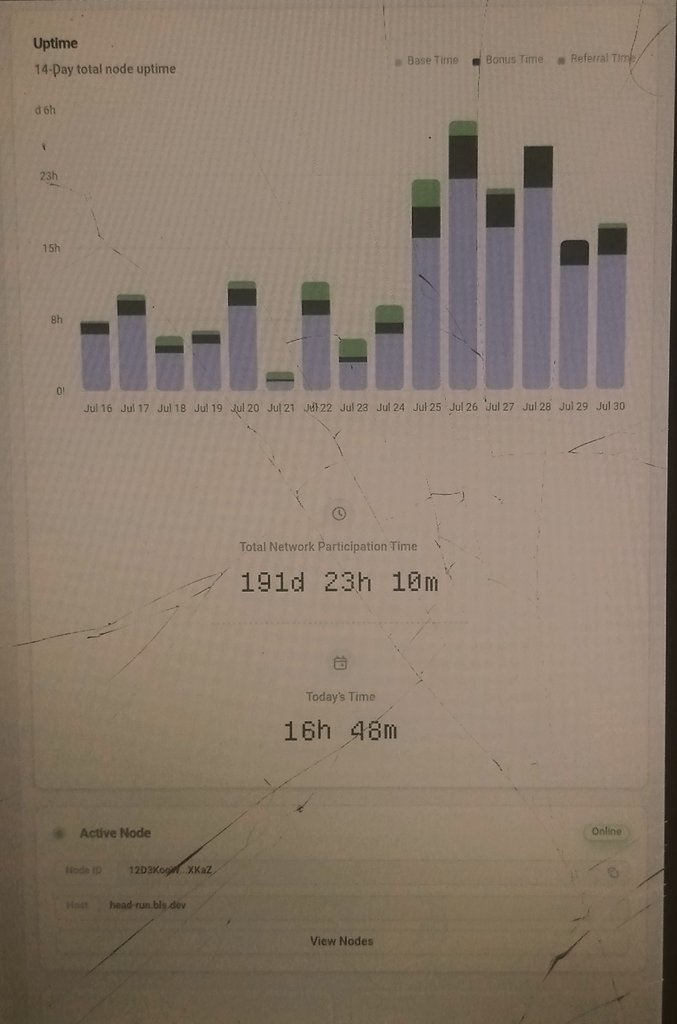 191 days looks unreal...  <a href="/theblessnetwork/">Bless</a>

Let's see what the remaining 21 days will look like. 

TGE right? Keep your nodes running.
gBless