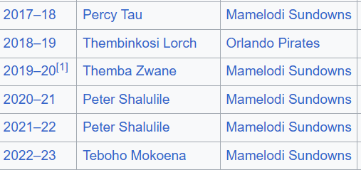 Zakesspeer's tweet photo. @tshepomotau10 @MSFC__ Boycott after your players won 6 from the last 7😂, Stupid fan base. Zero ball knowledge. https://t.co/6n73FNidKE