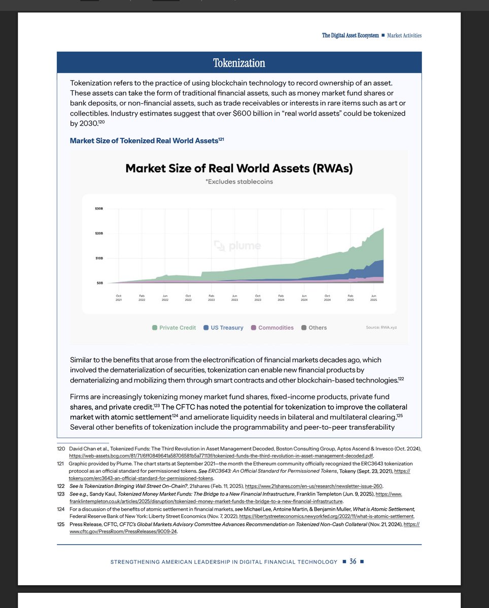 Confirmed the White House has <a href="/RWA_xyz/">RWA.xyz</a> bookmarked