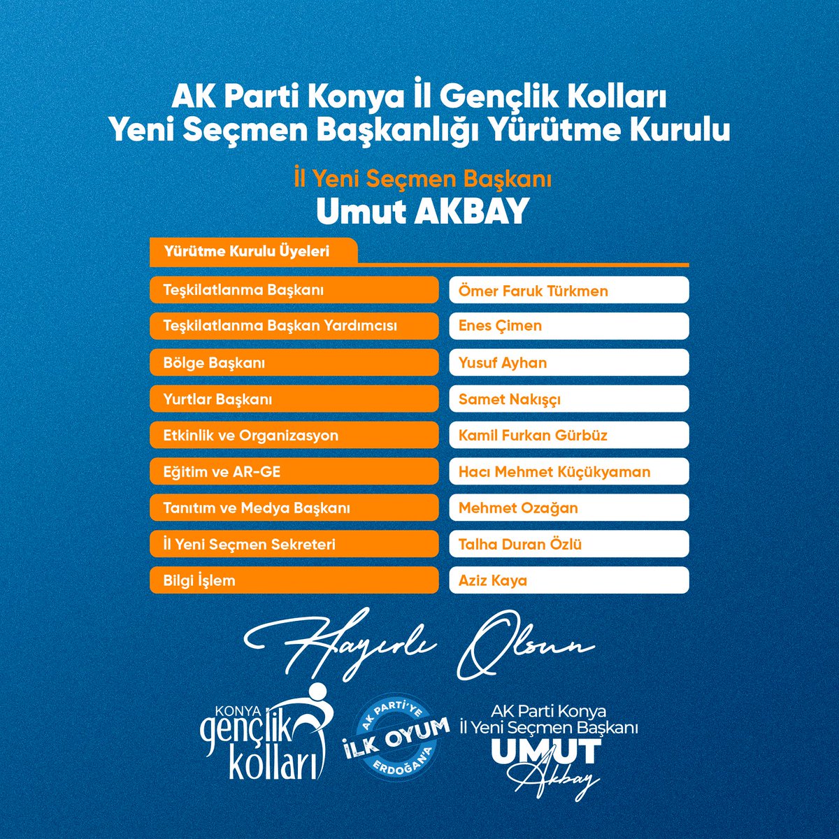 İl Yeni Seçmen Başkanımız Sn. <a href="/UmutAkbaay/">Umut Akbay</a> ’ın tensipleriyle gerçekleştirilen Yürütme kurulu ataması, Konya’mız ve gençliğimiz adına hayırlı olmasını temenni ederiz.