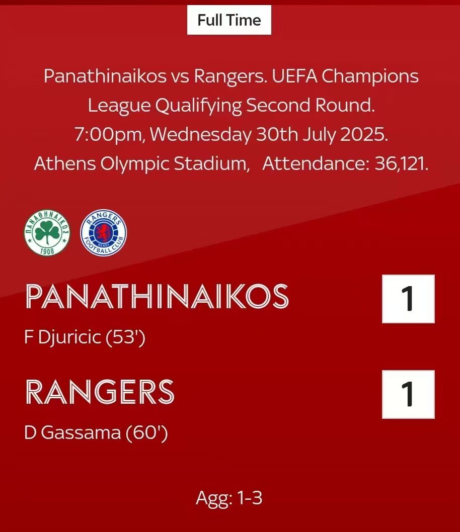 Andre Bloem (@sportswaveandre) on Twitter photo Rangers advance in UEFA Champions League Qualifying - #Football #Soccer #Rangers - <a href="/mfanafu43463007/">mfuthi1</a> <a href="/_Hadebe_101/">HadebeM10</a> <a href="/IglesiasLamola/">FISHERMAN'S FRIEND</a> <a href="/PinnacleRSA/">Pinnacle Schools</a> <a href="/Celo_nyawose/">Celokuhle Nyawose</a> <a href="/ss_schools/">SuperSport Schools</a> <a href="/AndreH_NZ/">AH</a> Rangers advance in UEFA Champions League Qualifying - #Football #Soccer #Rangers - <a href="/mfanafu43463007/">mfuthi1</a> <a href="/_Hadebe_101/">HadebeM10</a> <a href="/IglesiasLamola/">FISHERMAN'S FRIEND</a> <a href="/PinnacleRSA/">Pinnacle Schools</a> <a href="/Celo_nyawose/">Celokuhle Nyawose</a> <a href="/ss_schools/">SuperSport Schools</a> <a href="/AndreH_NZ/">AH</a>