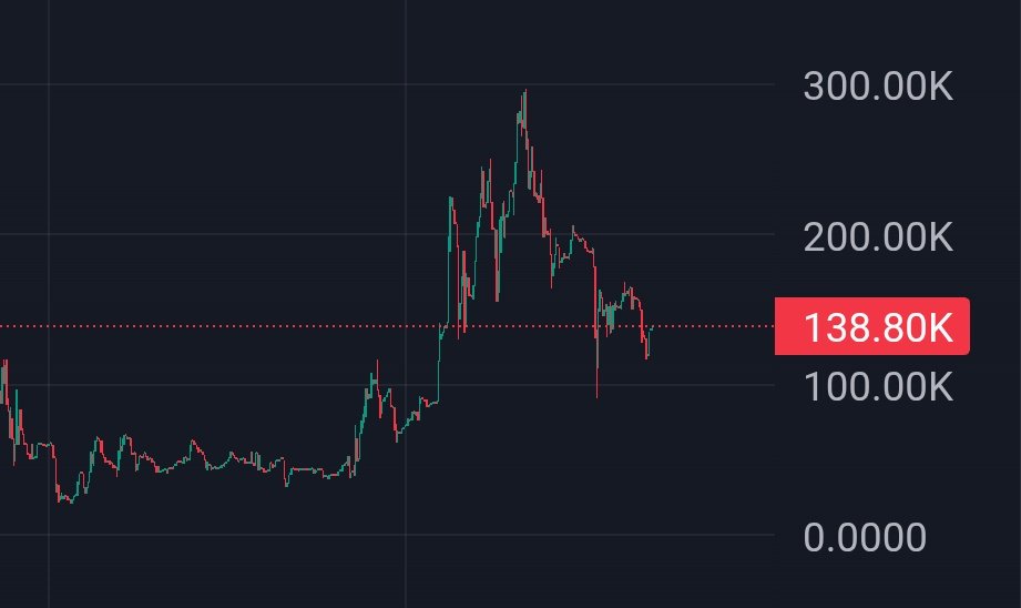 CCBcreator's tweet image. 8x 🍾🍾🍾 hope y'all jeets didn't jeet 😂😂