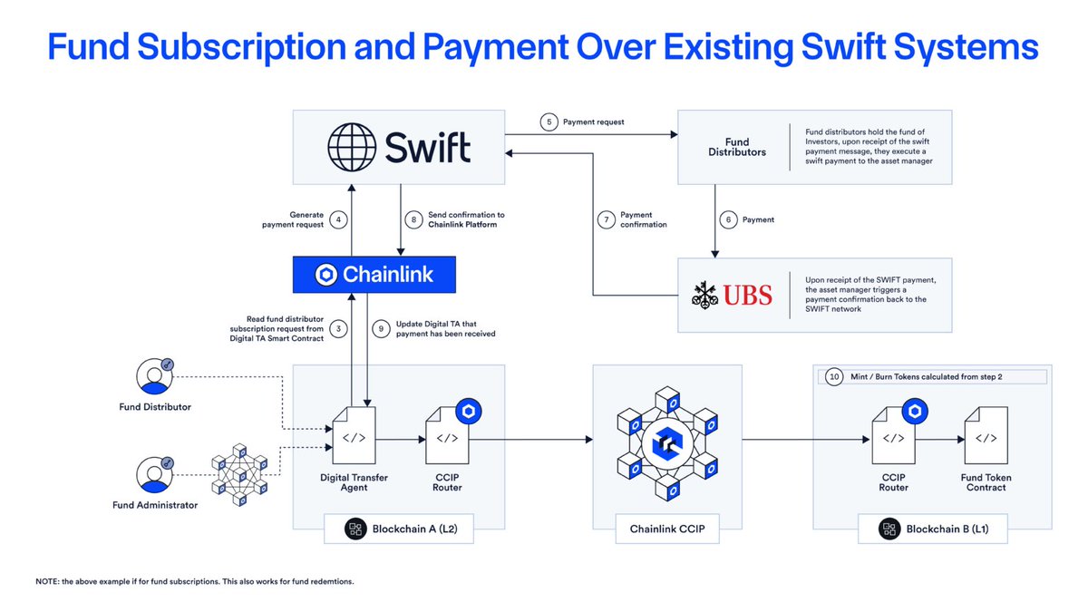 This left excerpt is describing this workflow on the right: