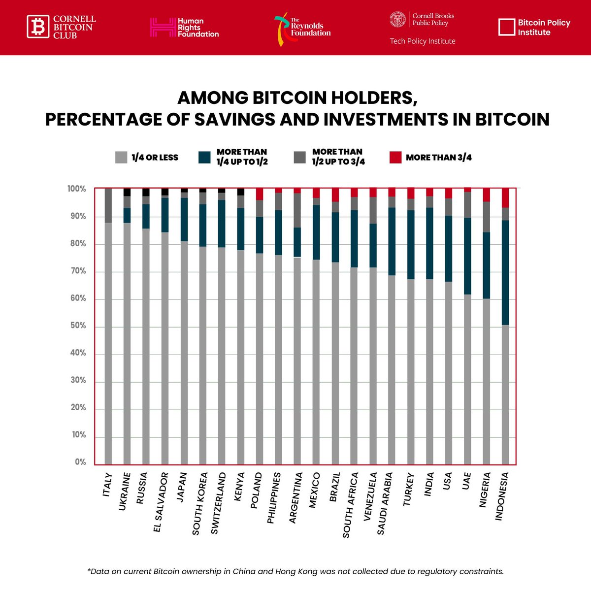 100 countries that use bitcoin (94) 사진