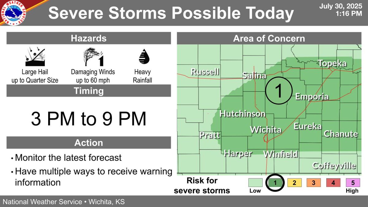 A few severe storms are possible this afternoon and this evening. The strongest storms may produce large hail up to quarter size, damaging winds up to 60 mph, and heavy rain. #kswx