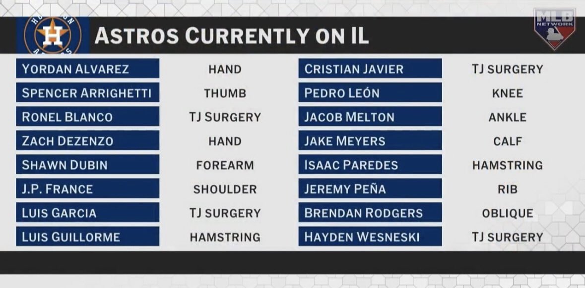 The Astros current IL roster would win 90 games in a full season