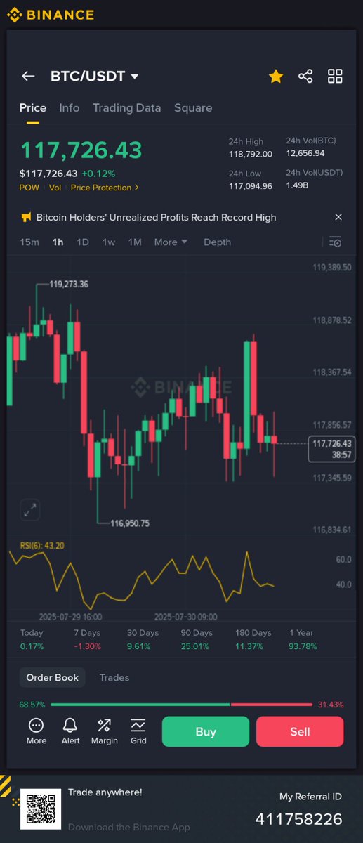 Fomc declared,BTC confusion where should go up or down 🙃