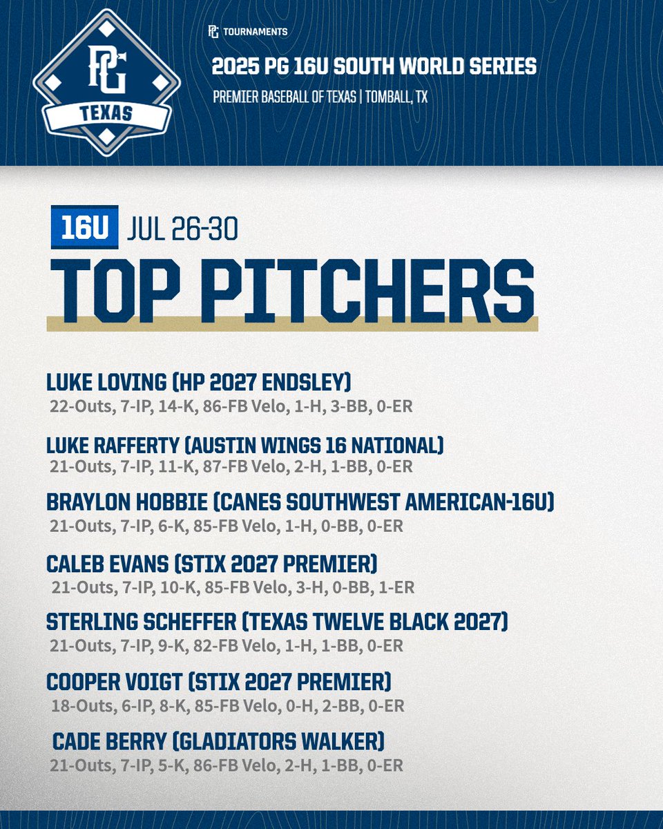 Perfect Game Texas (@texas_pg) on Twitter photo 