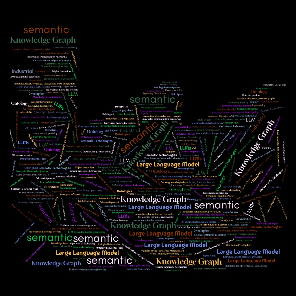 International Semantic Web Conference (@iswc_conf) on Twitter photo 📢 ISWC 2025 Industry Track notifications are out! 🎉
Congrats to all accepted authors!
🔗 iswc2025.semanticweb.org/#/program/acce…
🕒 Poster & Demo deadline is TOMORROW (July 31)!
CfP:
🔗 iswc2025.semanticweb.org/#/calls/posters
#ISWC2025 #IndustryTrack #Posters #Demos #SemanticWeb #KnowledgeGraphs #AI #LLM 📢 ISWC 2025 Industry Track notifications are out! 🎉
Congrats to all accepted authors!
🔗 iswc2025.semanticweb.org/#/program/acce…
🕒 Poster & Demo deadline is TOMORROW (July 31)!
CfP:
🔗 iswc2025.semanticweb.org/#/calls/posters
#ISWC2025 #IndustryTrack #Posters #Demos #SemanticWeb #KnowledgeGraphs #AI #LLM