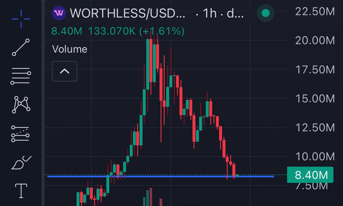 #worthless  here might be a good entry