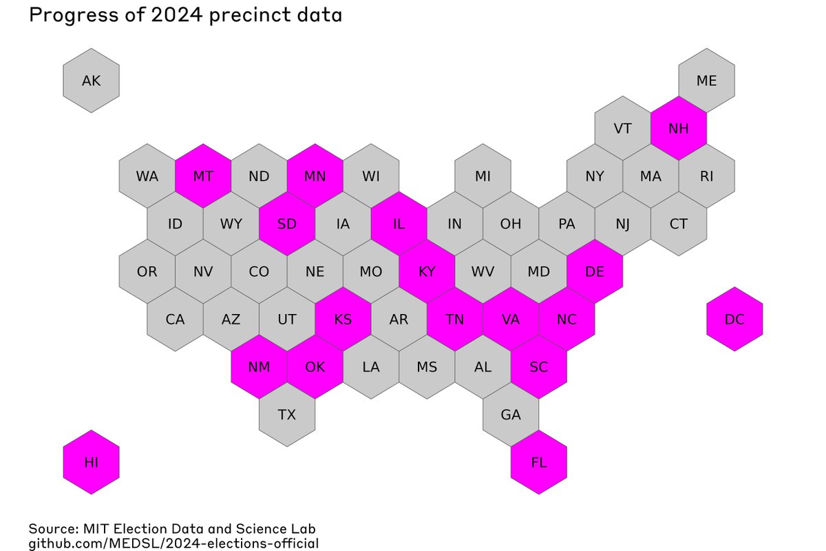 MIT Election Lab tweet media