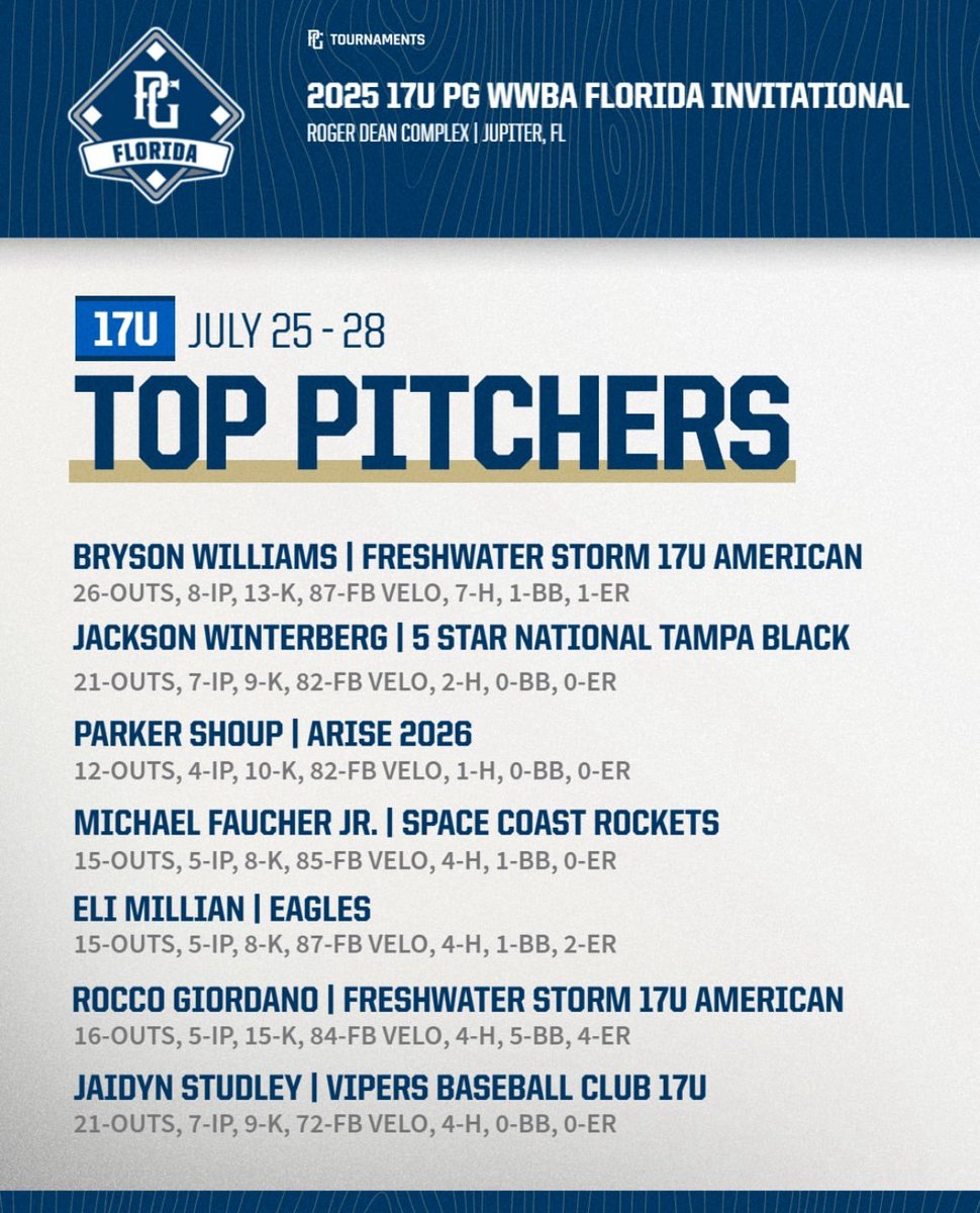 New Smyrna Beach High School Baseball tweet media