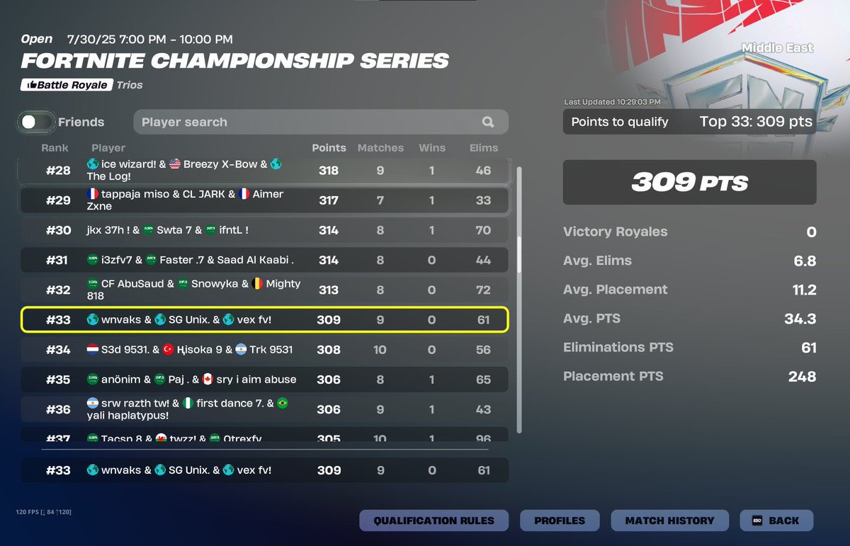 qualled finals not even close