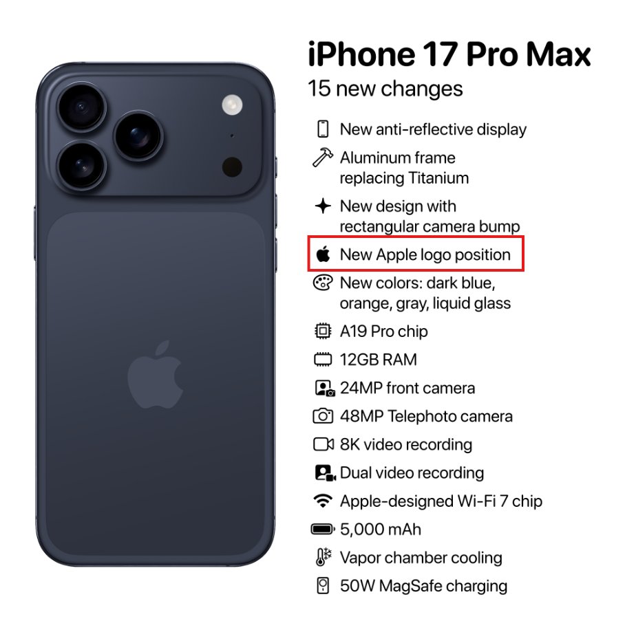 The biggest update Apple sheep have had in years 🤣🤣