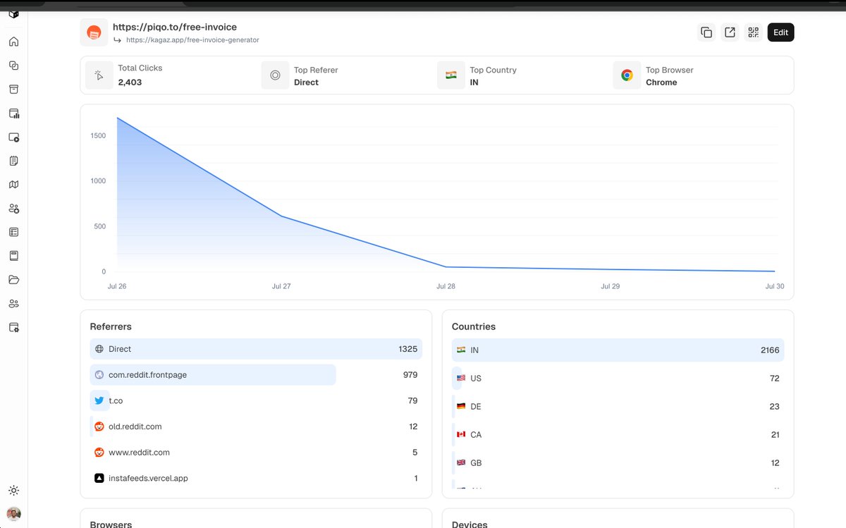I had written a messed up query for analytics on my URL shortner, it was taking over 3s to load.

Finally fixed it and it now takes ~200-300ms