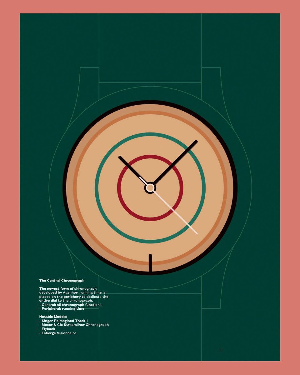 Wonderful graphic illustrations by Julia Allum for Oracle Time magazine showcasing the different chronograph layouts that every watch lover should know.

<a href="/julia_allum/">Julia Allum</a>
