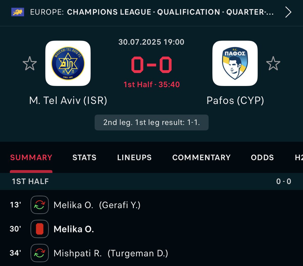Three goalkeepers in 20 minutes. A wild situation unfolded in the UEFA Champions League qualifying match