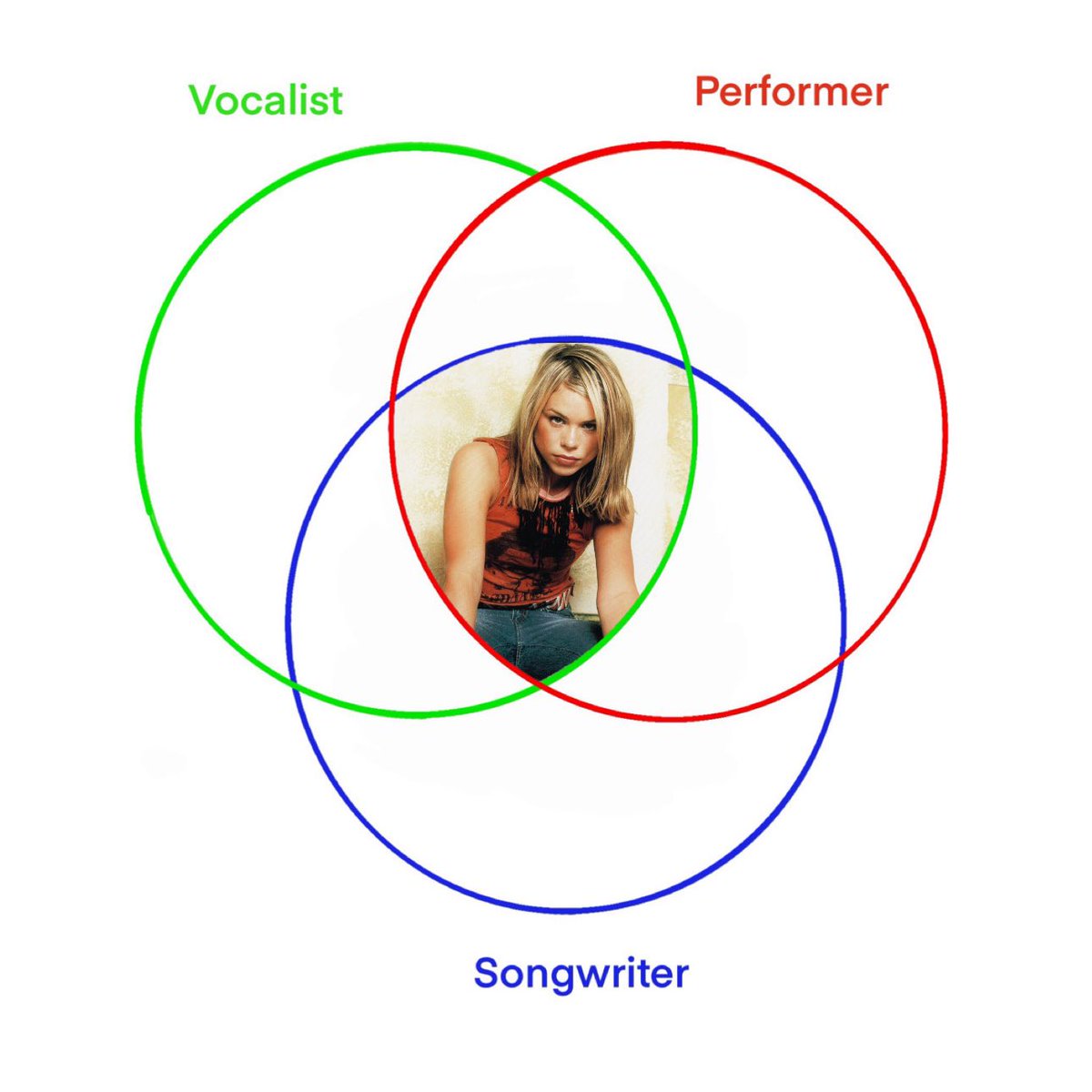 BillieP_Charts's tweet photo. why’s this the most accurate one I’ve seen 🤔 https://t.co/lvKkPi6aCK
