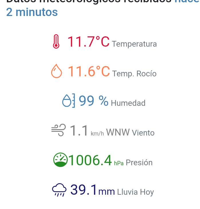 boybad16's tweet photo. @meganoticiascl @24HorasTVN @megatiempo @reddeemergencia  casi 49 mm ha caído en los angeles desde que comenzó la lluvia a los 8 de la mañana https://t.co/5G3lMcHP2A