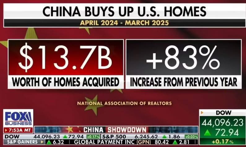 Congressman Pat Harrigan (@reppatharrigan) on Twitter photo Foreign purchases of U.S. homes by Chinese nationals are up 83% since last year, part of the CCP’s growing push to expand inside our country.
I co-sponsored <a href="/RepMaryMiller/">Rep. Mary Miller</a>’s Protecting Our Farms and Homes from China Act to help confront this threat and keep American land in Foreign purchases of U.S. homes by Chinese nationals are up 83% since last year, part of the CCP’s growing push to expand inside our country.
I co-sponsored <a href="/RepMaryMiller/">Rep. Mary Miller</a>’s Protecting Our Farms and Homes from China Act to help confront this threat and keep American land in