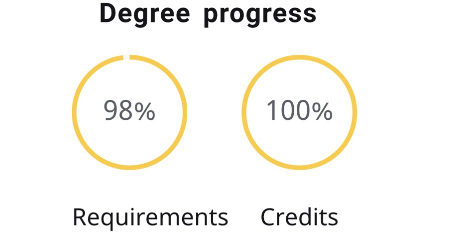 So close 🙏