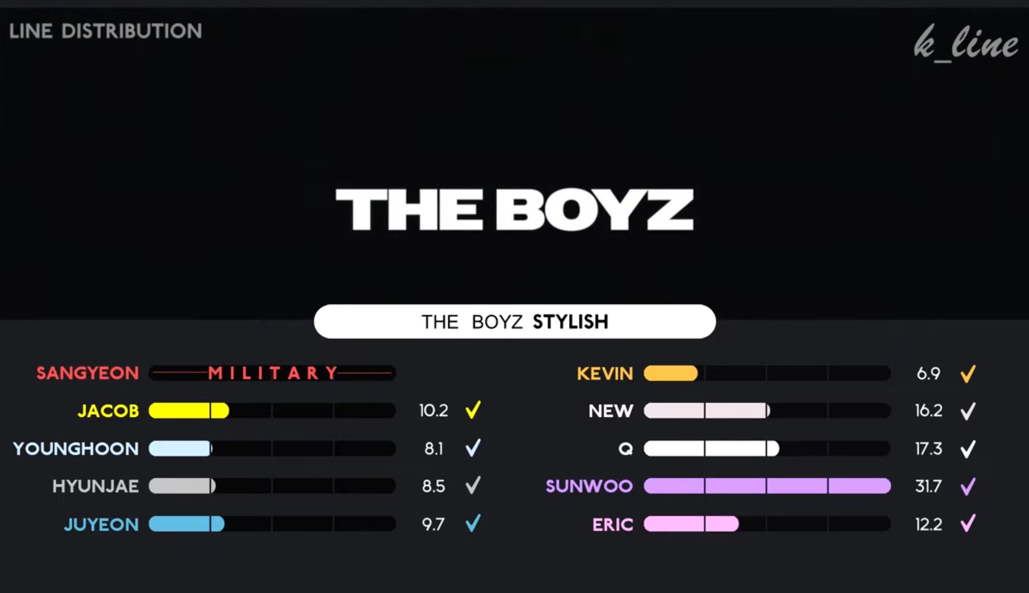 theboyz 中華 広州サイン会 popomerch 当選者限定 11枚セット BOY STORY | 末放🔚 希望每天都有Good ending🤟 #BOYSTORY