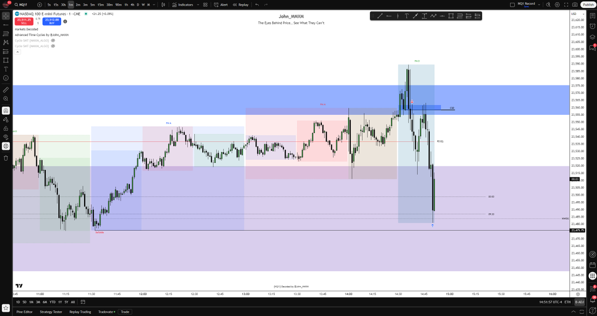 john_mmxm's tweet image. Post-FOMC Timing Perfected — Sell-Side Engaged.

$NQ MMSM

July 30, 2025
