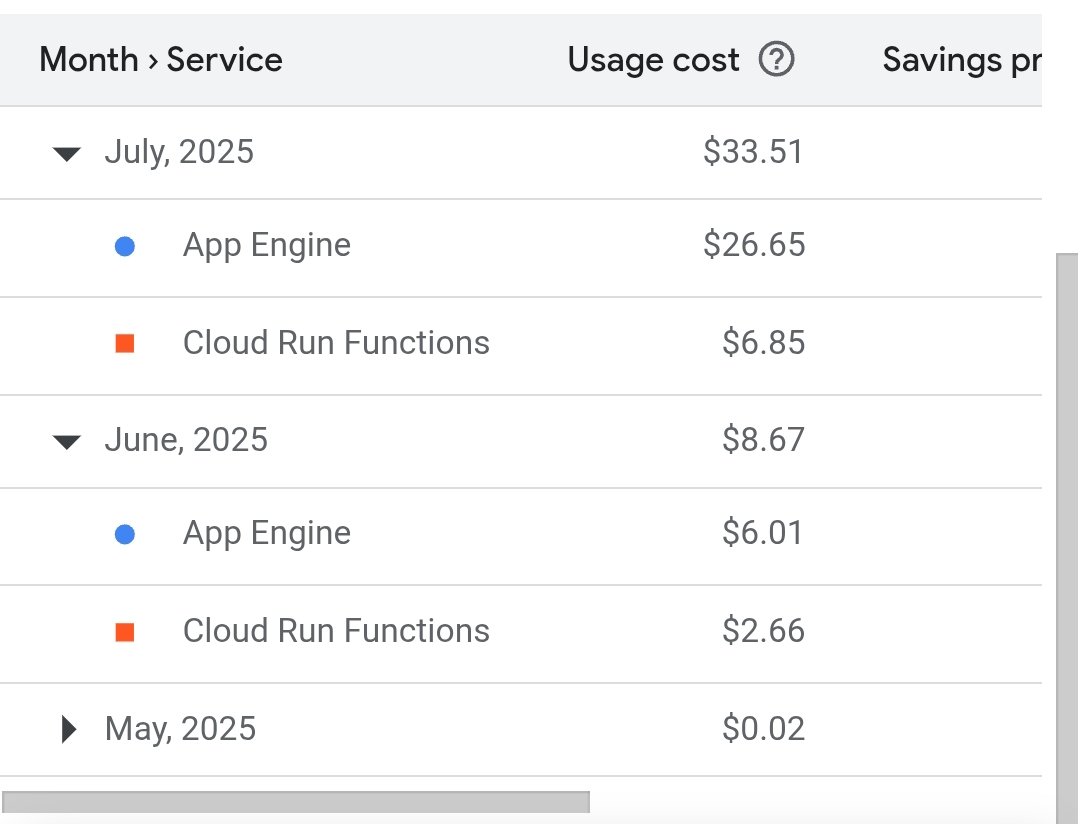 Seeing this makes me happy 😁.. you know why??
Even though it's testent and yes this is a bill from the predictions Market on <a href="/rise_chain/">RISE</a> .. I find it fulfilling to see my app being used by the community!! 

I have new plans of scaling this down because I have learnt a lot the