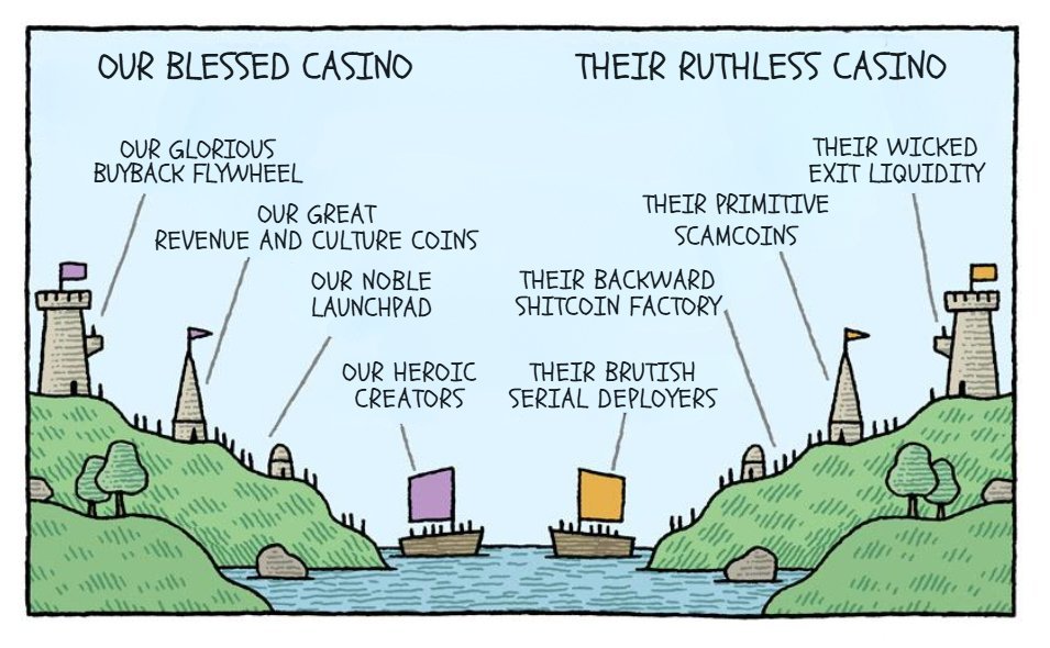 Users don’t want to be maxis, they just want to make money.

Most users stick to one chain because crosschain is just too complicated.

It's not a choice, but a compromise.

With OneBalance, let your users trade any asset across any chain in one click!